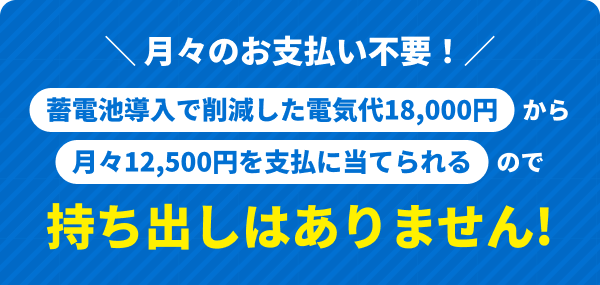 月々のお支払い不要！蓄電池導入で削減した電気代18,000円から月々12,500円を支払に当てられるので持ち出しはありません！